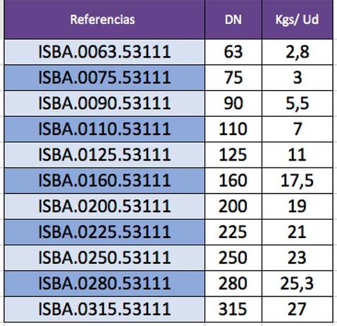 Indicación de pesos carretes de desmontaje por referencia