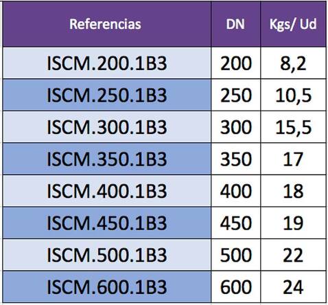 Indicación de pesos de compensador metálico