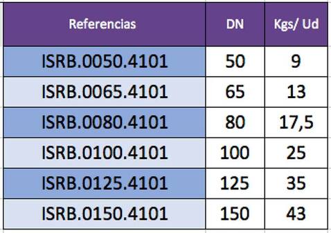 Indicación de pesos de Válvulas de Retención por referencia