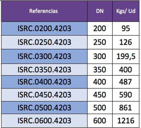 Indicación de pesos de Válvulas de Retención por referencia