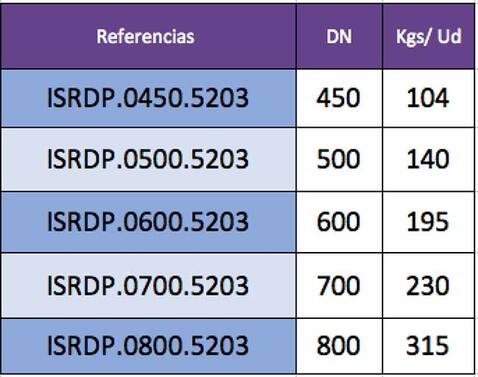 Indicación de pesos de Válvulas de Retención por referencia