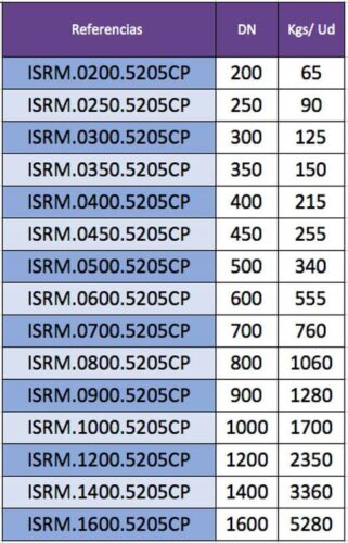 Indicación de pesos de Válvulas de Retención por referencia