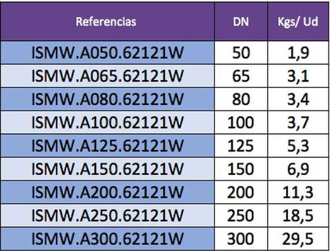 Indicación de pesos válvulas de mariposa por referencia