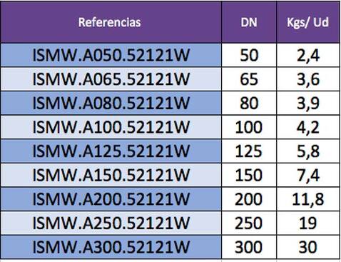 Indicación de pesos válvulas de mariposa por referencia