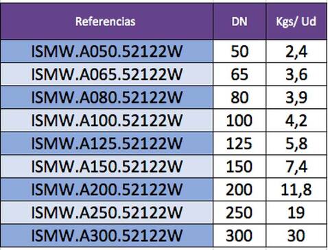 Indicación de pesos válvulas de mariposa por referencia