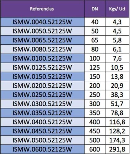 Indicación de pesos válvulas de mariposa por referencia