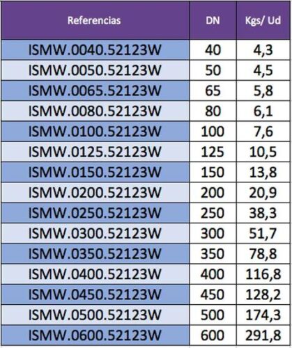 Indicación de pesos válvulas de mariposa por referencia