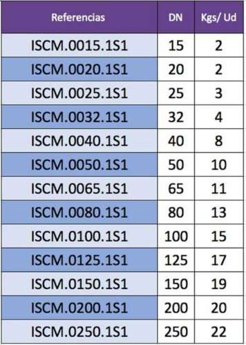 Indicación de pesos del compensador metálico