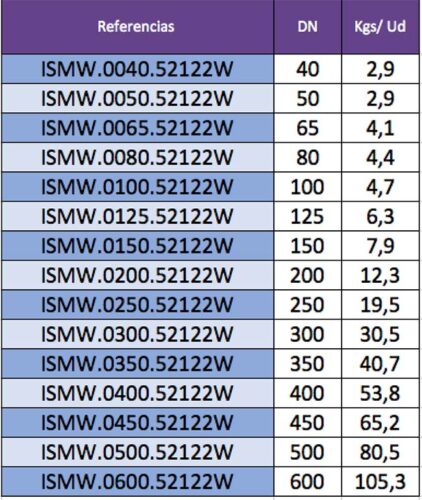 Indicación de pesos válvulas de mariposa por referencia