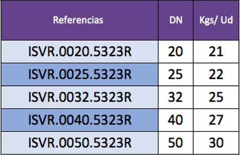 Indicación de pesos del ventosa triple efecto