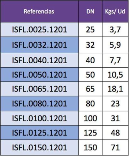 Pesos de los Filtros en Y por referencia