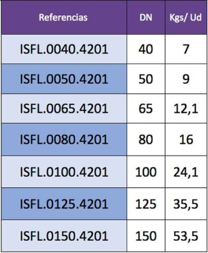 Pesos de los filtros en Y por referencia