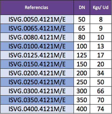 Indicación de pesos de Válvulas de guillotina por referencia