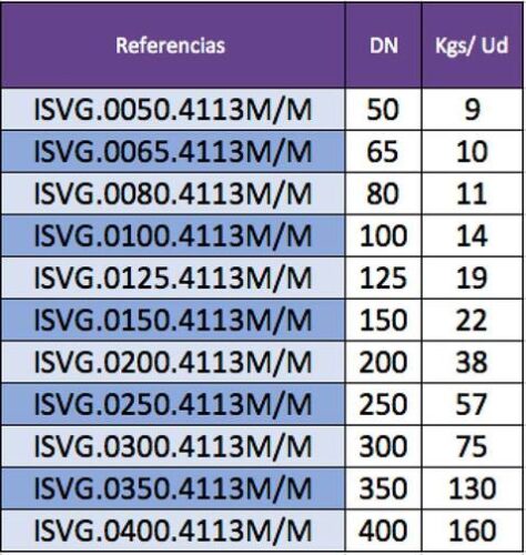 Pesos de válvulas de guillotina por referencia