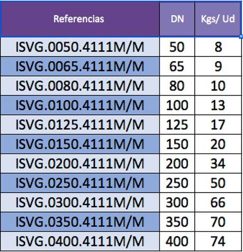 Pesos de Válvulas de guillotina por referencia