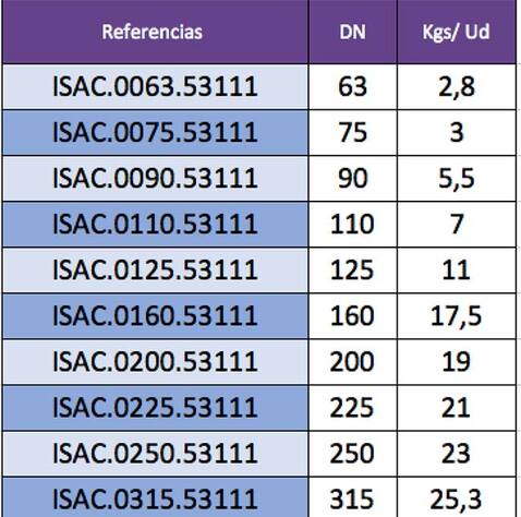 Indicación de pesos carretes de desmontaje por referencia