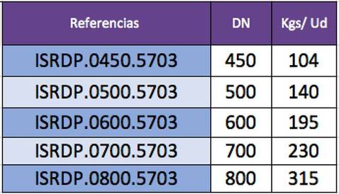 Indicación de pesos de Válvulas de Retención por referencia