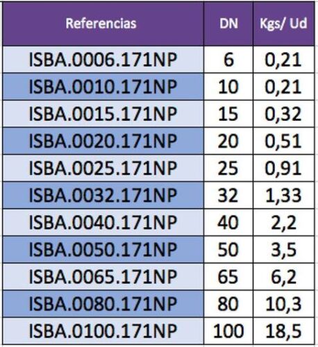 Indicación de pesos de válvulas de bola por referencia