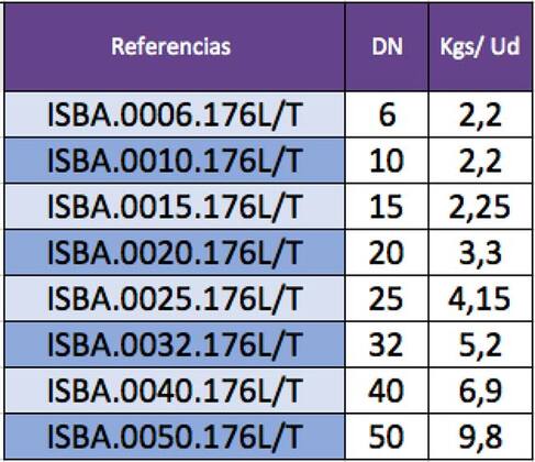 Indicación de pesos de válvulas de bola por referencia