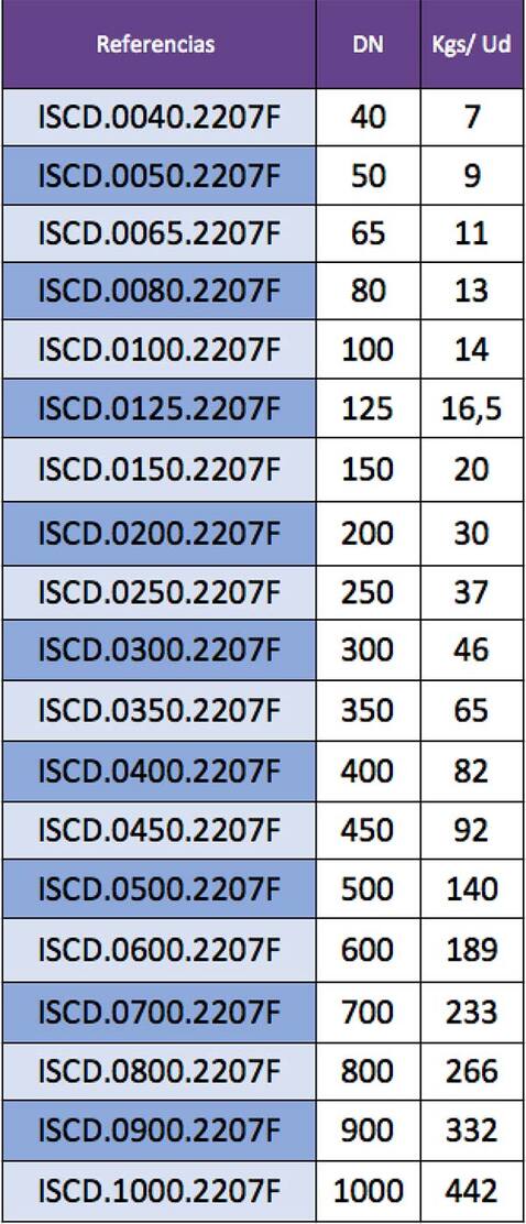 Indicación de pesos carretes de desmontaje por referencia