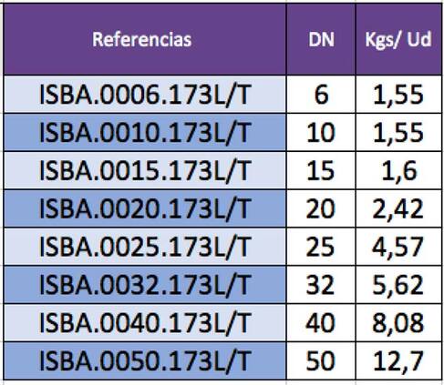 Indicación de pesos de válvulas de bola por referencia