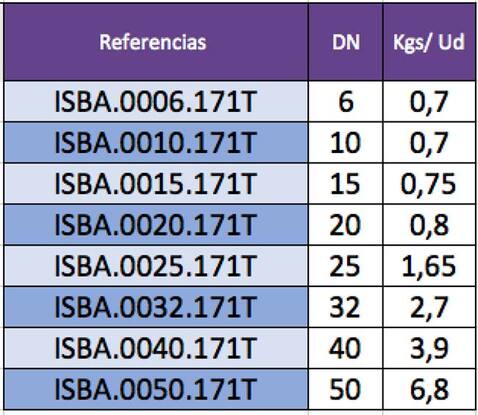 Indicación de pesos de válvulas de bola por referencia