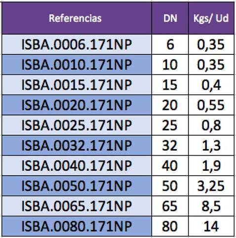 Indicación de pesos de válvulas de bola por referencia