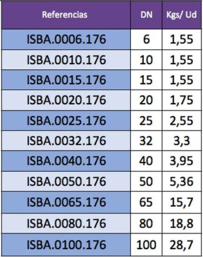 Indicación de pesos de válvulas de bola por referencia