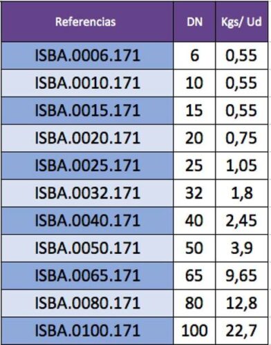 Indicación de pesos de válvulas de bola por referencia