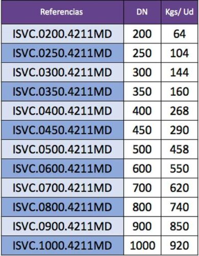 Indicación de pesos de válvulas de compuerta por referencia