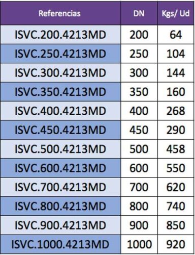 Indicación de pesos de Válvulas de compuerta por referencia