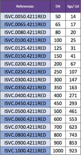 Indicación de pesos de Válvulas de compuerta por referencia