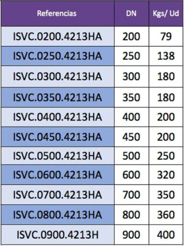 Indicación de pesos de Válvulas de compuerta por referencia