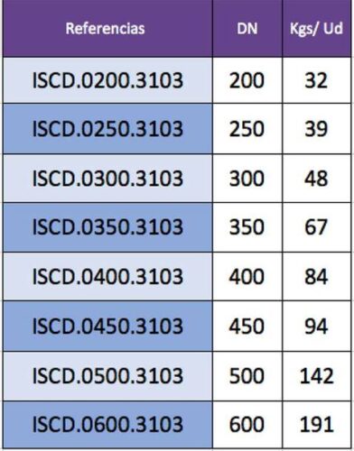 Indicación de pesos carretes de desmontaje por referencia