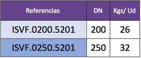 Indicación de pesos de Válvulas de flotador por referencia