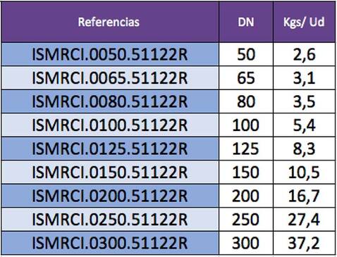 Indicación de pesos válvulas de mariposa por referencia