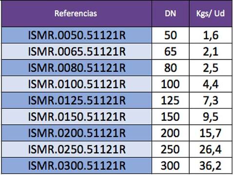 Indicación de pesos válvulas de mariposa por referencia