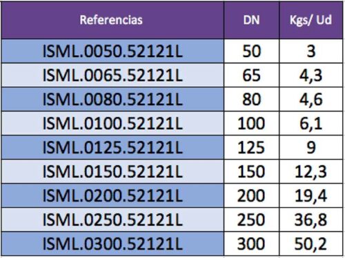 Indicación de pesos válvulas de mariposa por referencia