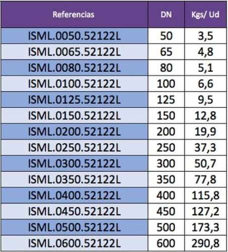 Indicación de pesos válvulas de mariposa por referencia
