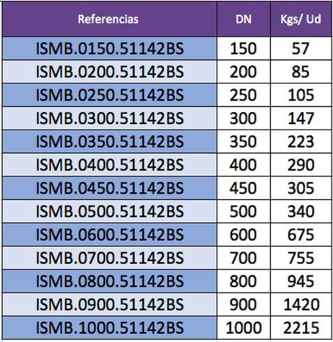 Indicación de pesos válvulas de mariposa por referencia